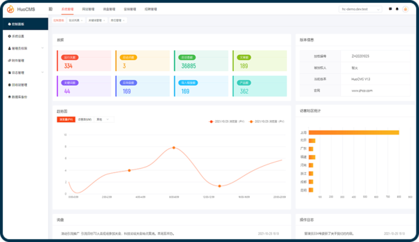 图片[1]-HuoCMS|免费开源可商用CMS建站系统HuoCMS 2.0下载(thinkphp内核)-51源码
