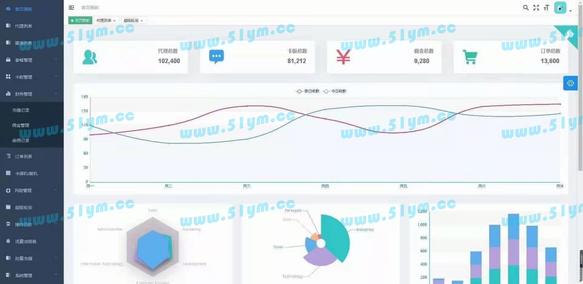 图片[3]-手机流量卡管理系统网站源码-51源码