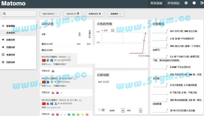 图片[1]-matomo网站访问统计系统 v3.13.1-51源码