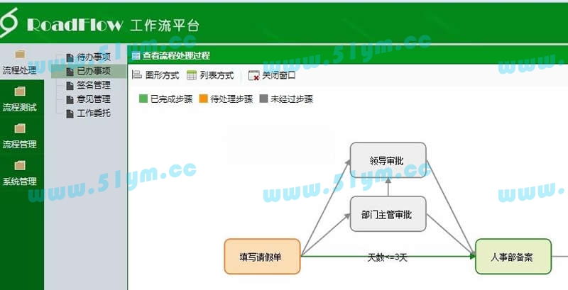 图片[4]-NET的集成工作流引擎的快速开发平台可视化流程引擎RoadFlowCore v2.10.8-51源码