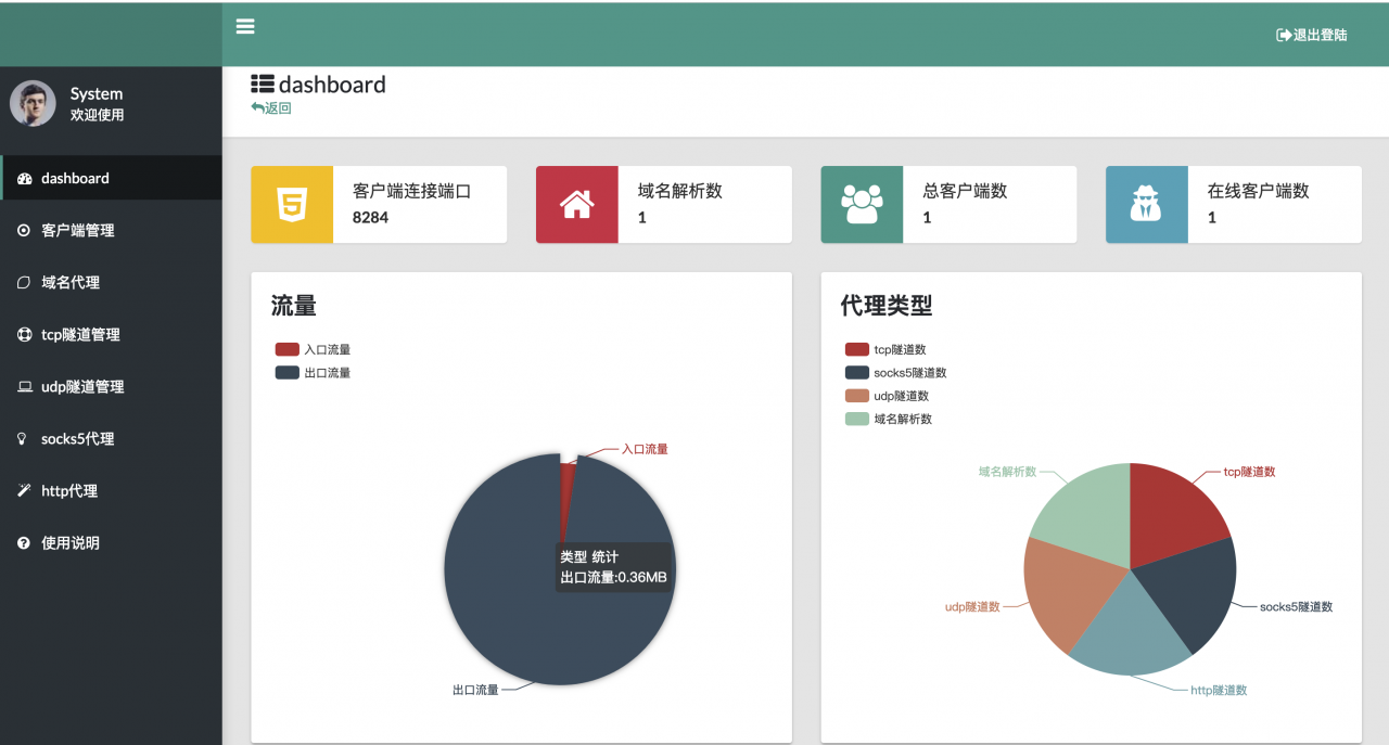 图片[1]-一款带Web面板的轻量级、高性能内网穿透工具：nps使用教程-51源码