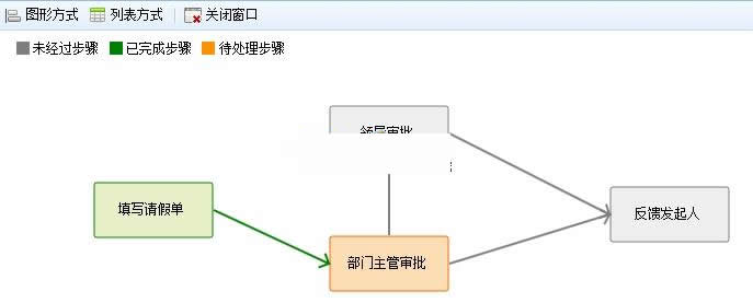 图片[2]-NET的集成工作流引擎的快速开发平台可视化流程引擎RoadFlowCore v2.10.8-51源码