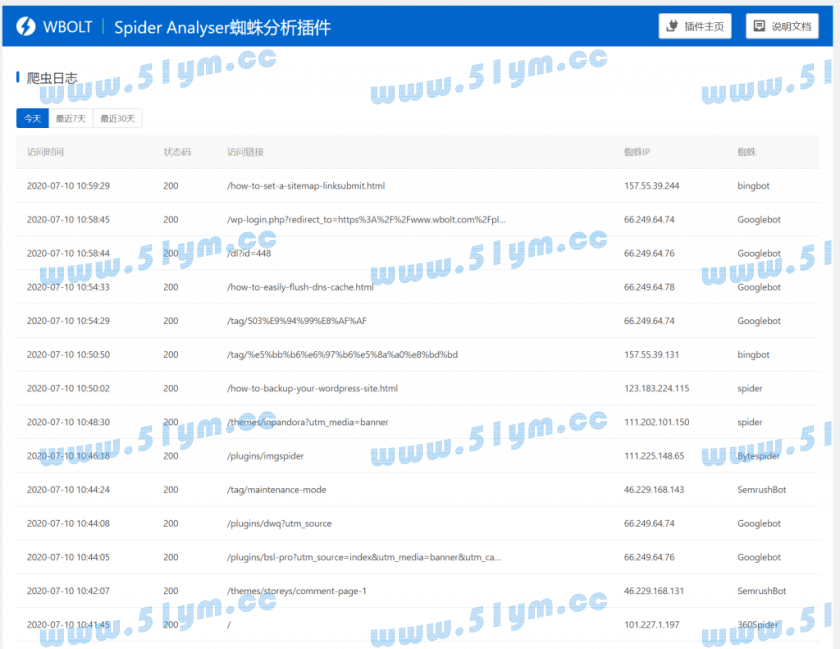 图片[2]-WordPress搜索引擎蜘蛛统计分析插件：Spider Analyser-51源码